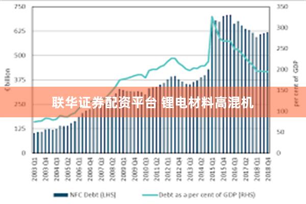 联华证券配资平台 锂电材料高混机