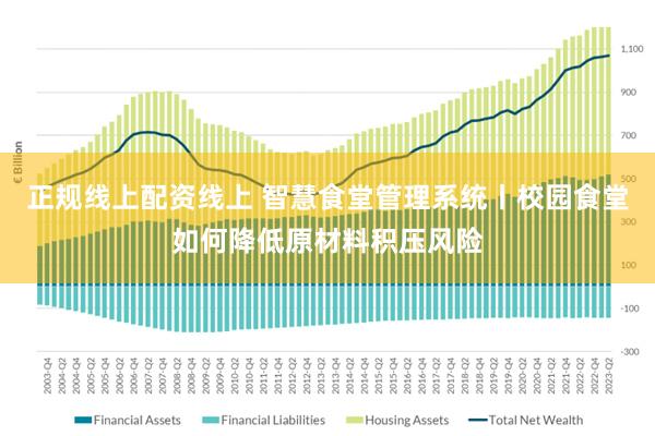 正规线上配资线上 智慧食堂管理系统丨校园食堂如何降低原材料积压风险