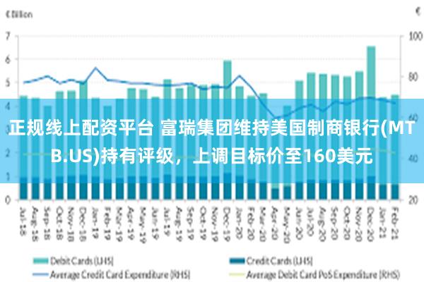 正规线上配资平台 富瑞集团维持美国制商银行(MTB.US)持有评级，上调目标价至160美元