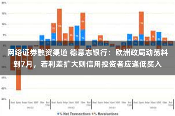 网络证劵融资渠道 德意志银行：欧洲政局动荡料到7月，若利差扩大则信用投资者应逢低买入