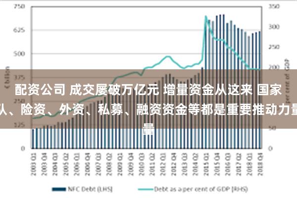 配资公司 成交屡破万亿元 增量资金从这来 国家队、险资、外资、私募、融资资金等都是重要推动力量