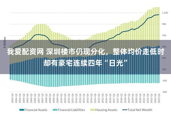 我爱配资网 深圳楼市仍现分化，整体均价走低时却有豪宅连续四年“日光”