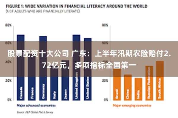 股票配资十大公司 广东：上半年汛期农险赔付2.72亿元，多项指标全国第一