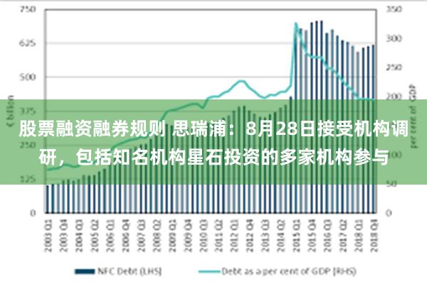 股票融资融券规则 思瑞浦：8月28日接受机构调研，包括知名机构星石投资的多家机构参与