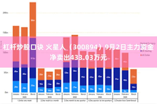 杠杆炒股口诀 火星人（300894）9月2日主力资金净卖出433.03万元