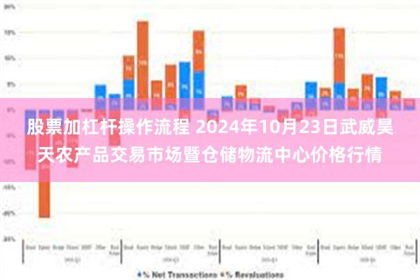 股票加杠杆操作流程 2024年10月23日武威昊天农产品交易市场暨仓储物流中心价格行情