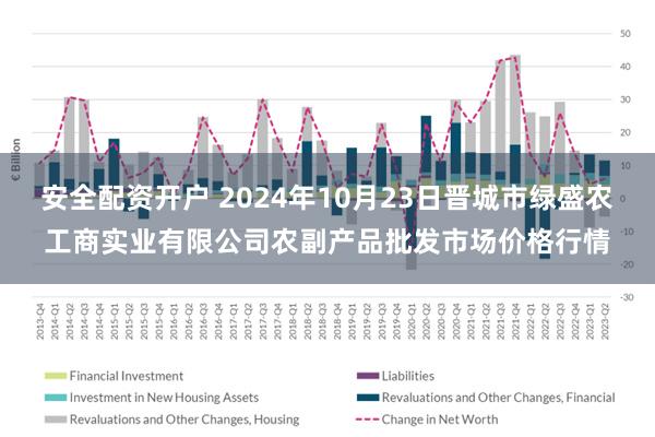 安全配资开户 2024年10月23日晋城市绿盛农工商实业有限公司农副产品批发市场价格行情