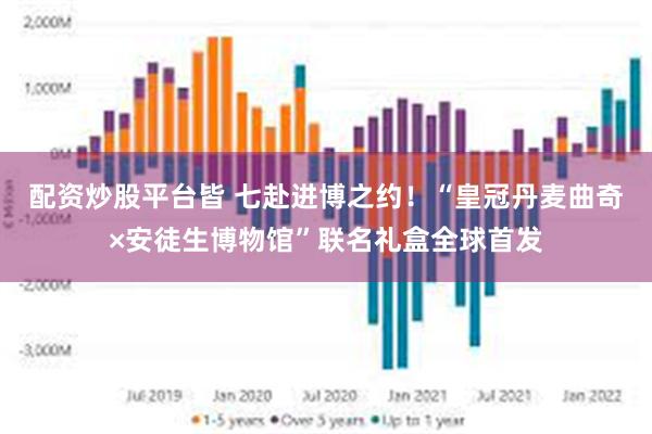 配资炒股平台皆 七赴进博之约！“皇冠丹麦曲奇×安徒生博物馆”联名礼盒全球首发