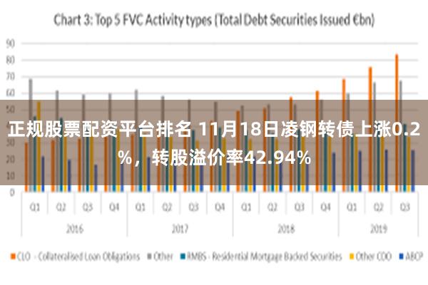 正规股票配资平台排名 11月18日凌钢转债上涨0.2%，转股溢价率42.94%