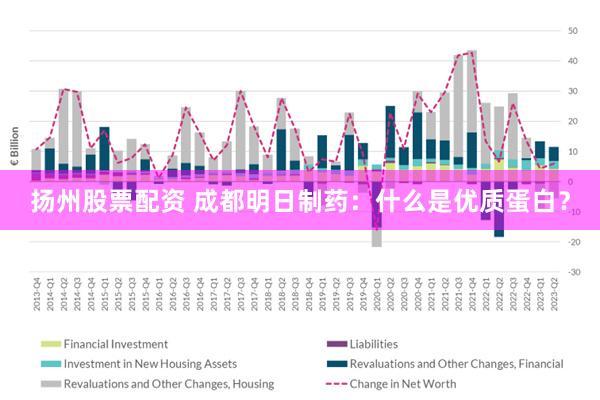 扬州股票配资 成都明日制药：什么是优质蛋白？