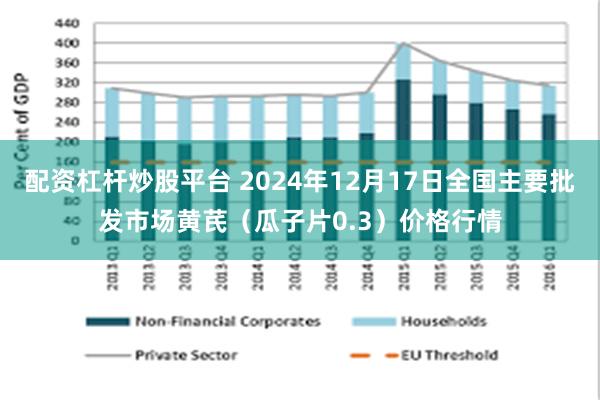 配资杠杆炒股平台 2024年12月17日全国主要批发市场黄芪（瓜子片0.3）价格行情