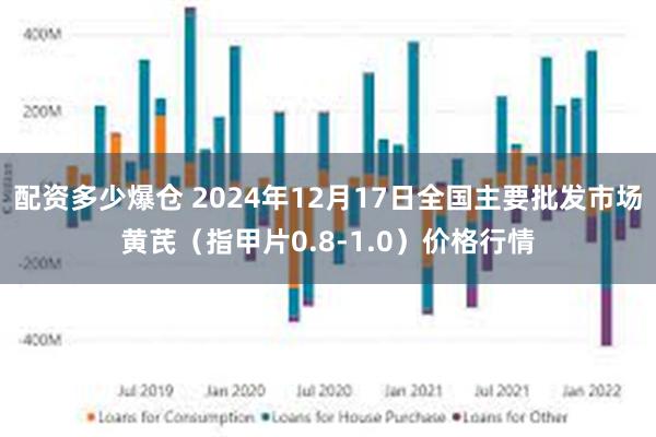 配资多少爆仓 2024年12月17日全国主要批发市场黄芪（指甲片0.8-1.0）价格行情