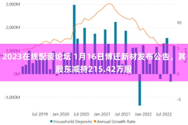 2023在线配资论坛 1月16日博迁新材发布公告，其股东减持215.42万股