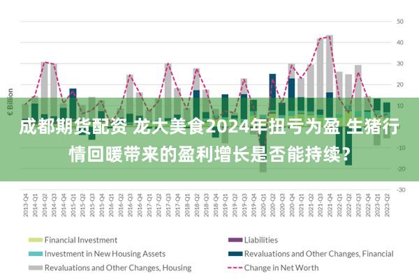 成都期货配资 龙大美食2024年扭亏为盈 生猪行情回暖带来的盈利增长是否能持续？